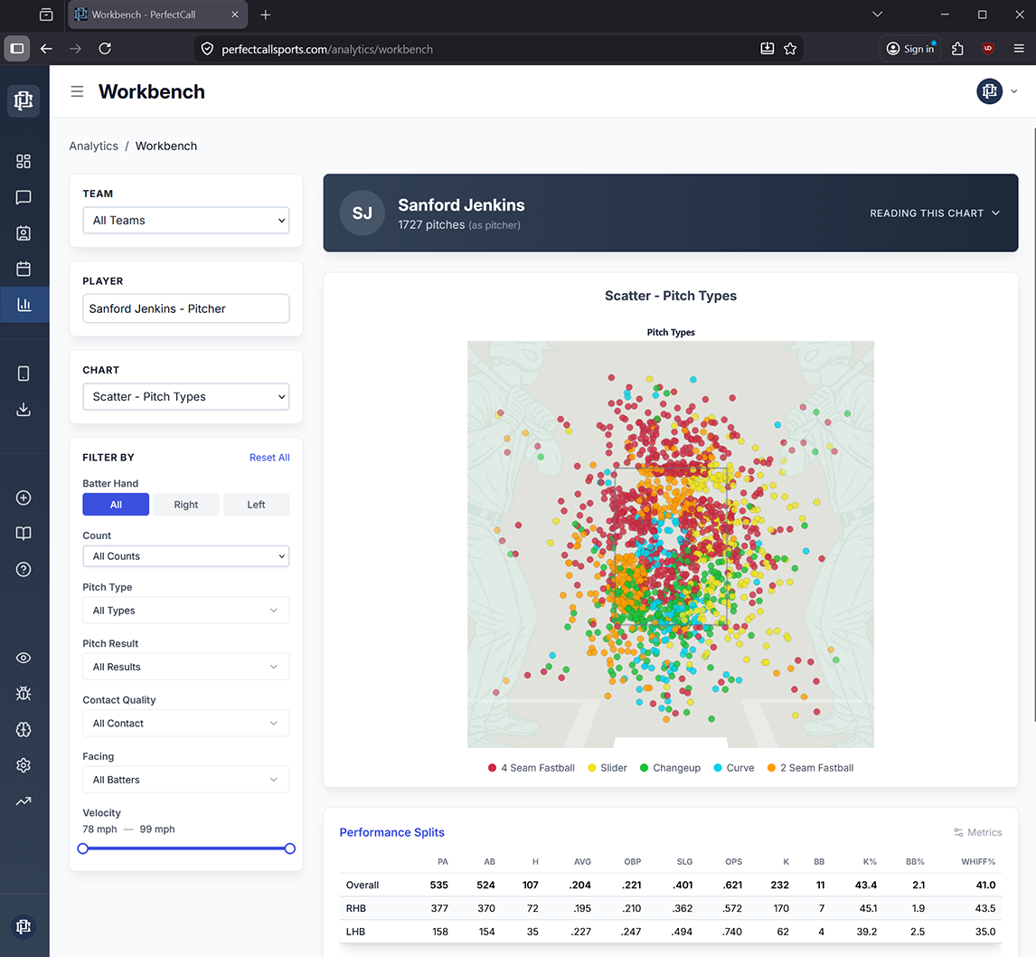 Analytics Workbench — zone heatmap with pitch type filters