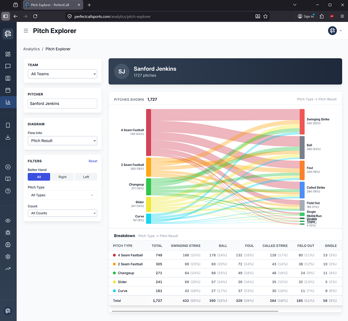 Pitch Explorer — pitch flow diagram showing sequence outcomes
