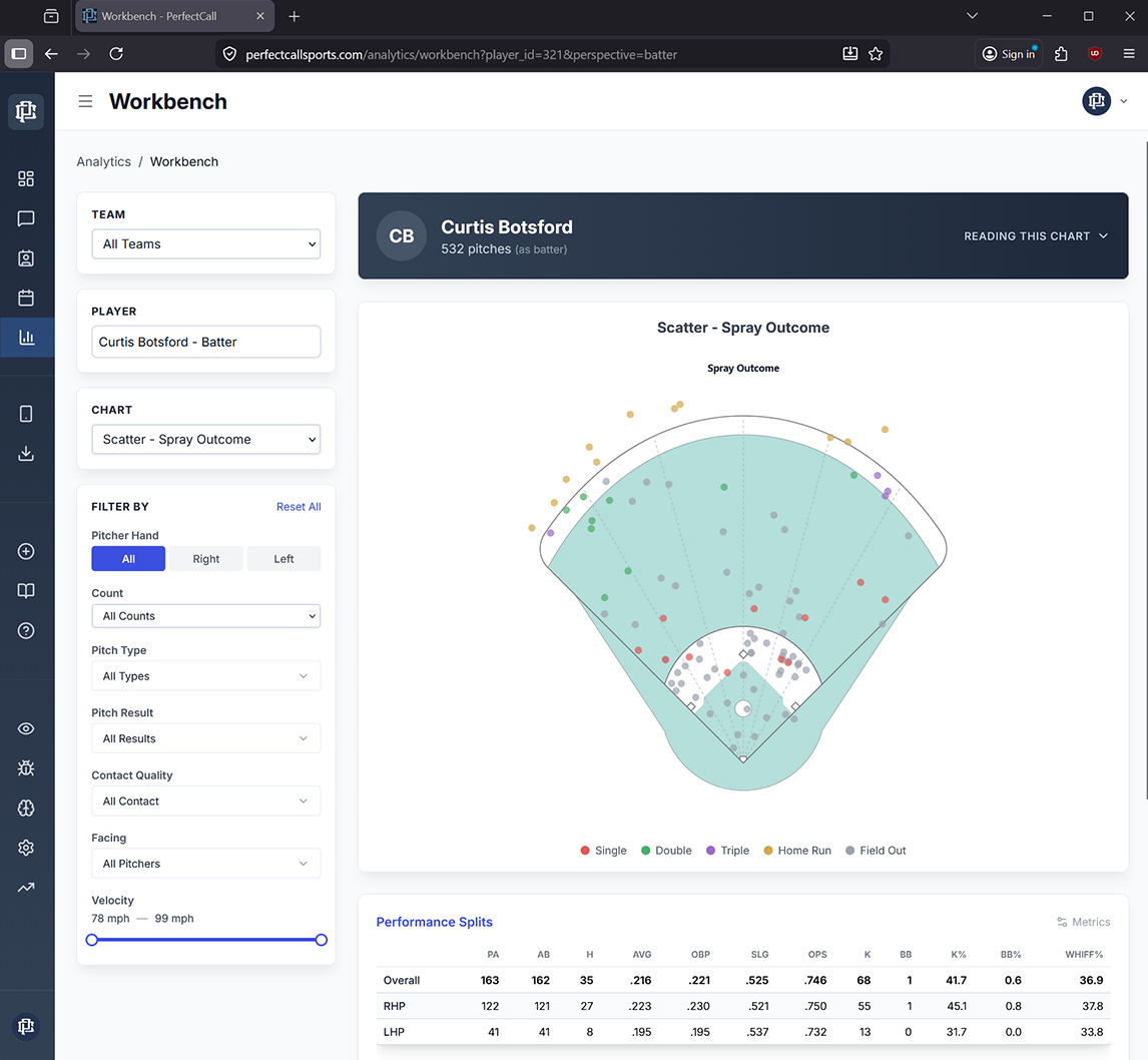 Spray chart — field diagram with hit and out locations